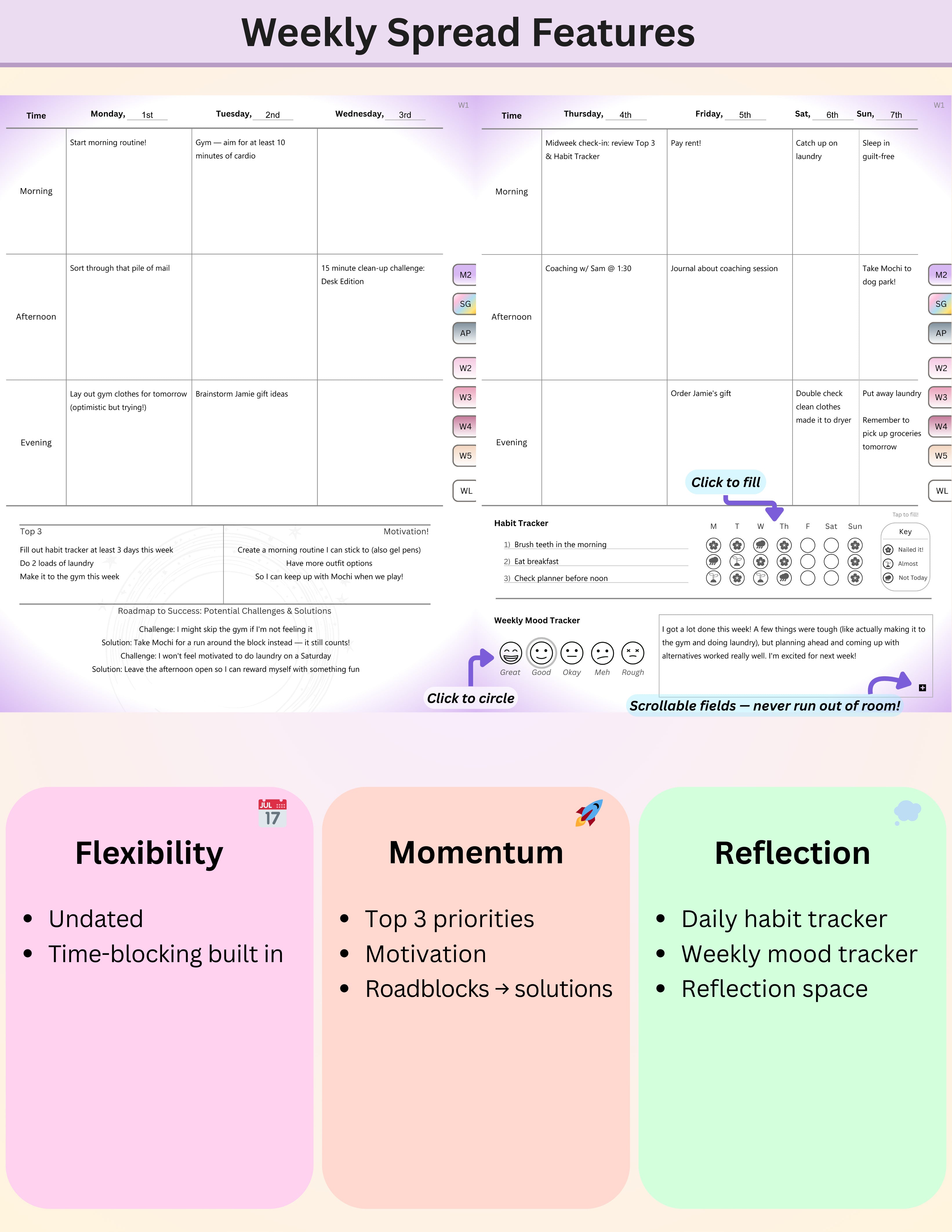 Weekly spread features of the NeuroMythical undated ADHD planner (fillable type-in for PC or Mac): time-blocking weekly layout with Top 3 priorities, habit tracker, mood tracker, and reflection space.