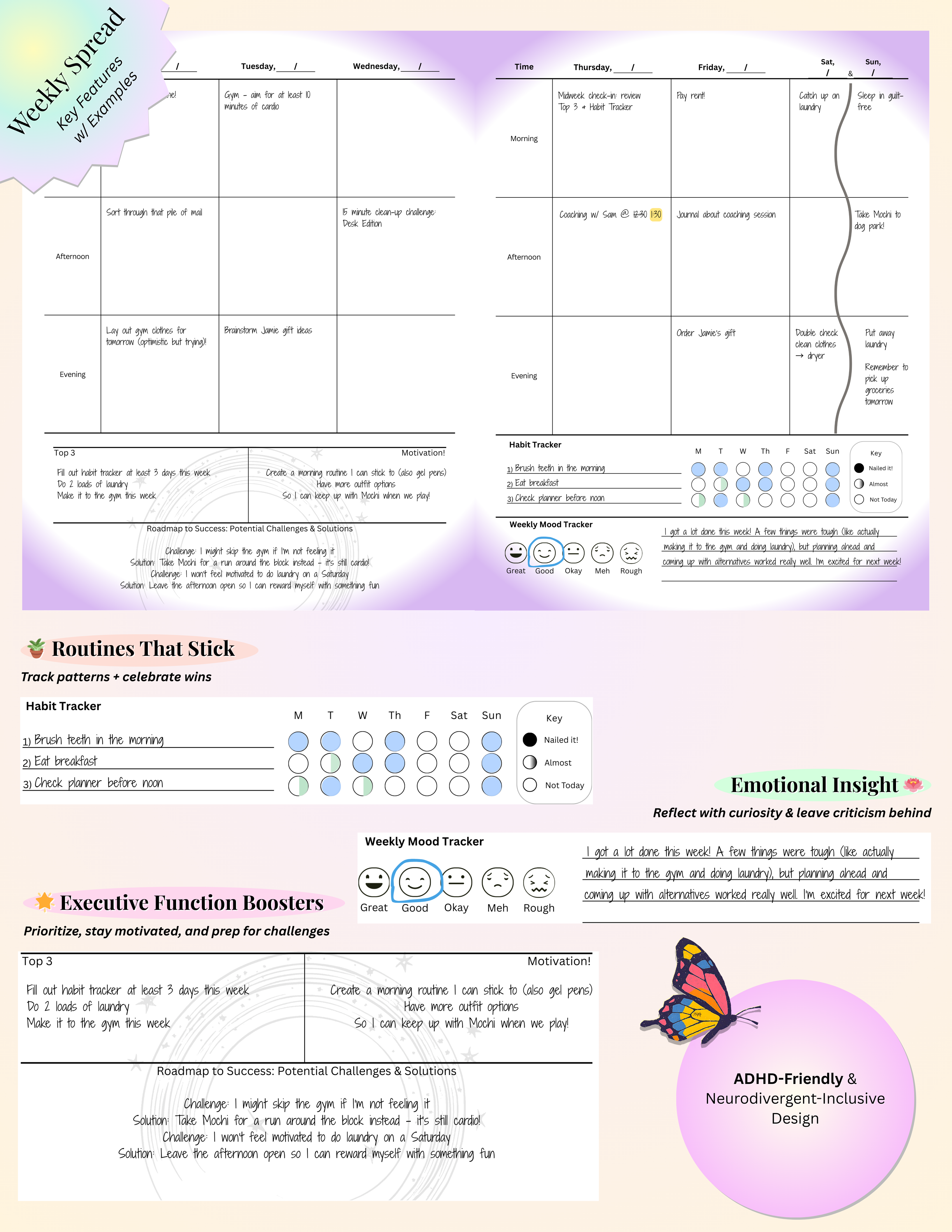 Weekly spread from the NeuroMythical Planner showing example entries, habit and mood trackers, and features designed for executive function, emotional insight, and ADHD-friendly reflection.
