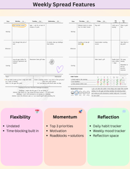 Weekly spread features of the NeuroMythical undated printable ADHD planner: time-blocking weekly layout with Top 3 priorities, habit tracker, mood tracker, and reflection space.