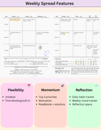 Weekly spread features of the NeuroMythical undated printable ADHD planner: time-blocking weekly layout with Top 3 priorities, habit tracker, mood tracker, and reflection space.