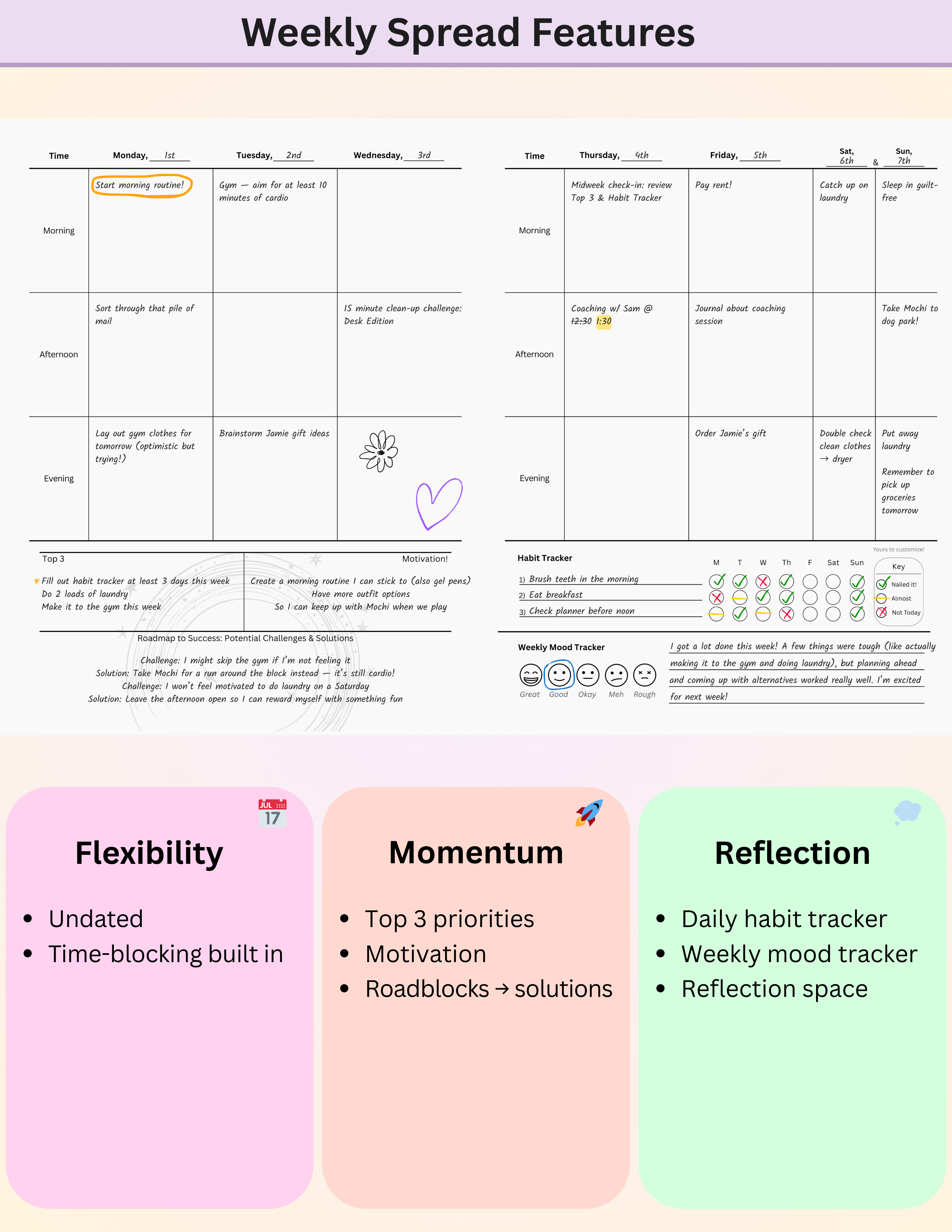 Weekly spread features of the NeuroMythical undated printable ADHD planner: time-blocking weekly layout with Top 3 priorities, habit tracker, mood tracker, and reflection space.